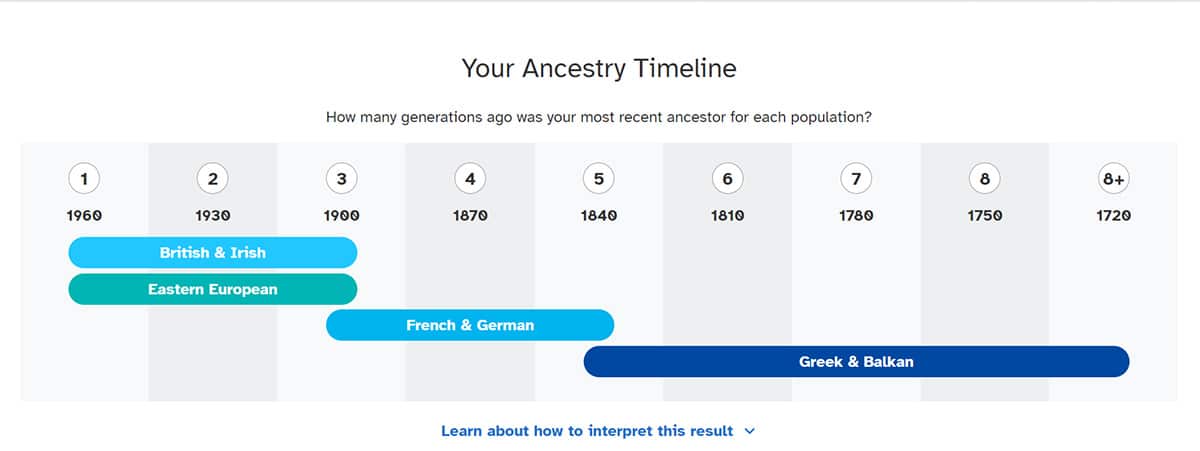 23andme ancestry timeline screenshot.