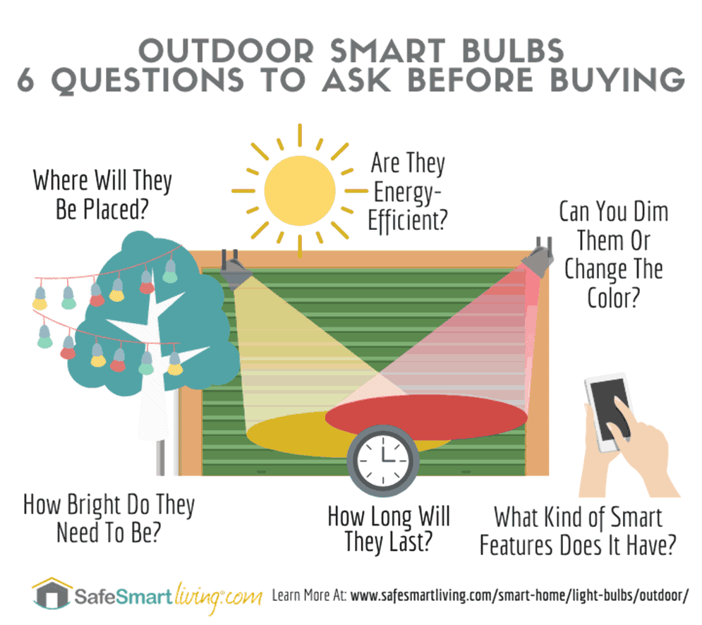 6 Things To Consider In Outdoor Smart Light Bulbs IG