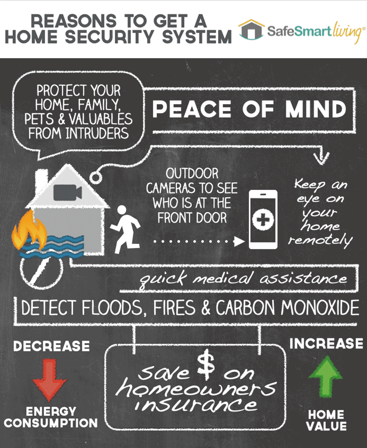 Reasons to get a home security system infographic.