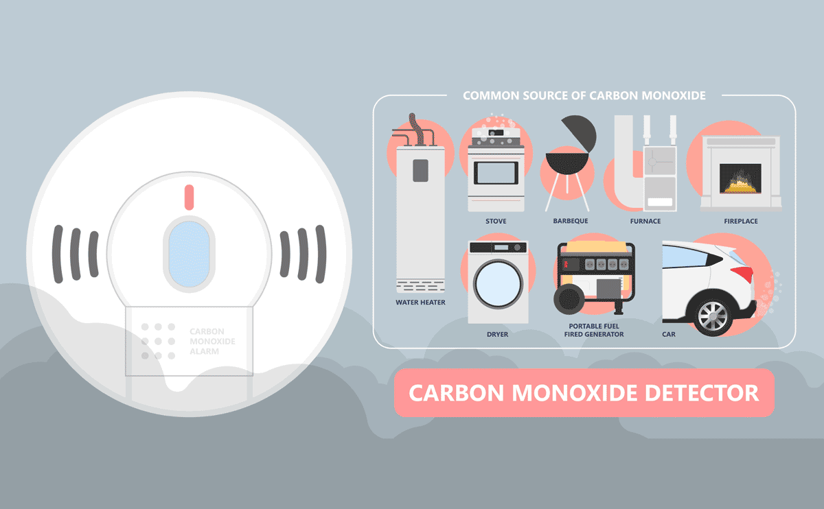 Carbon monoxide graphic showing common sources of CO