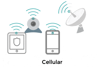 Cellular Monitoring illustration