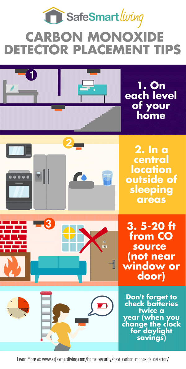 Carbon Monoxide Detector Placement Tips infographic