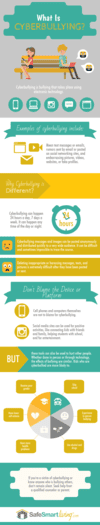 Cyberbullying Statistics