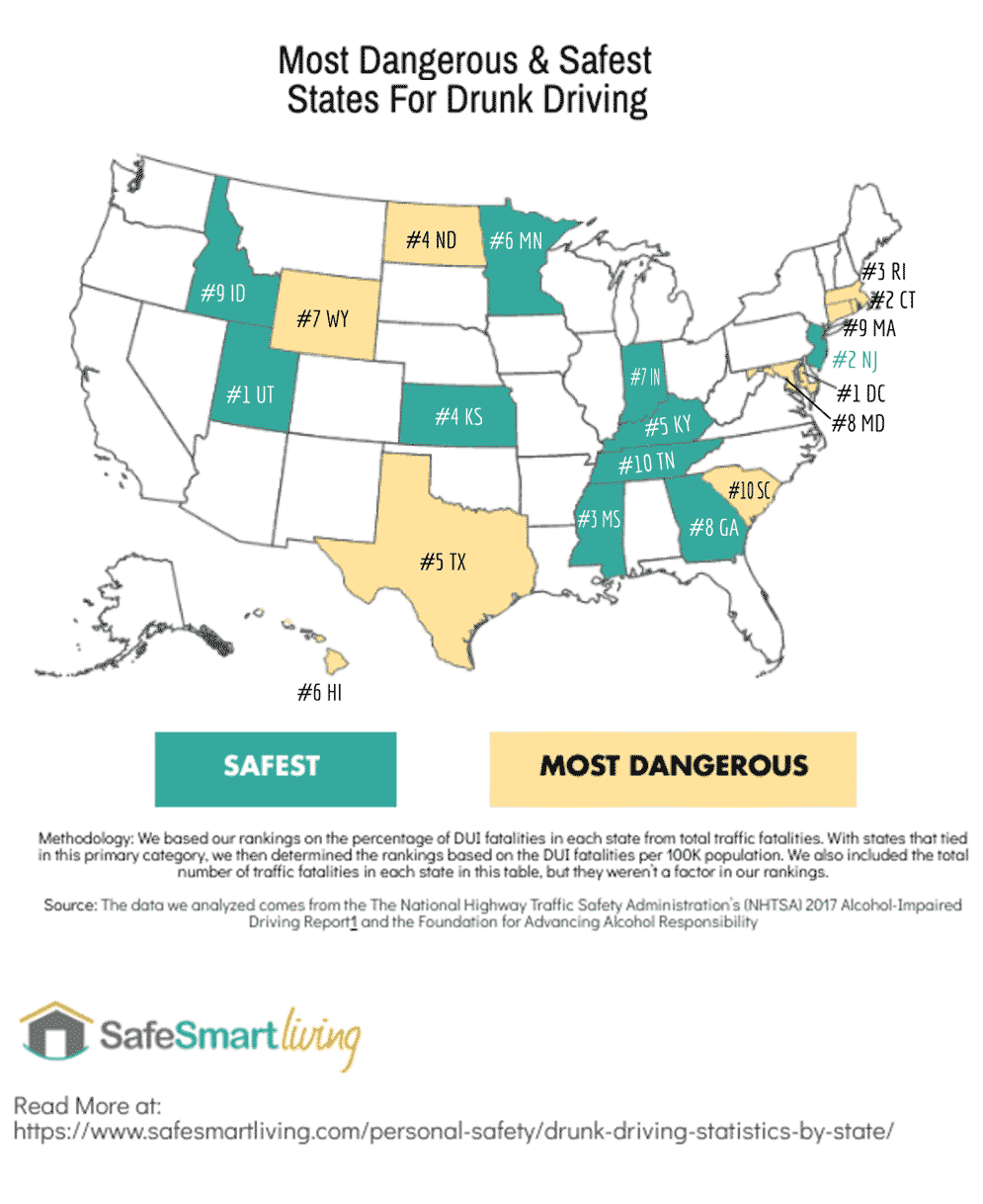 Safest and Most Dangerous states for drunk driving by state