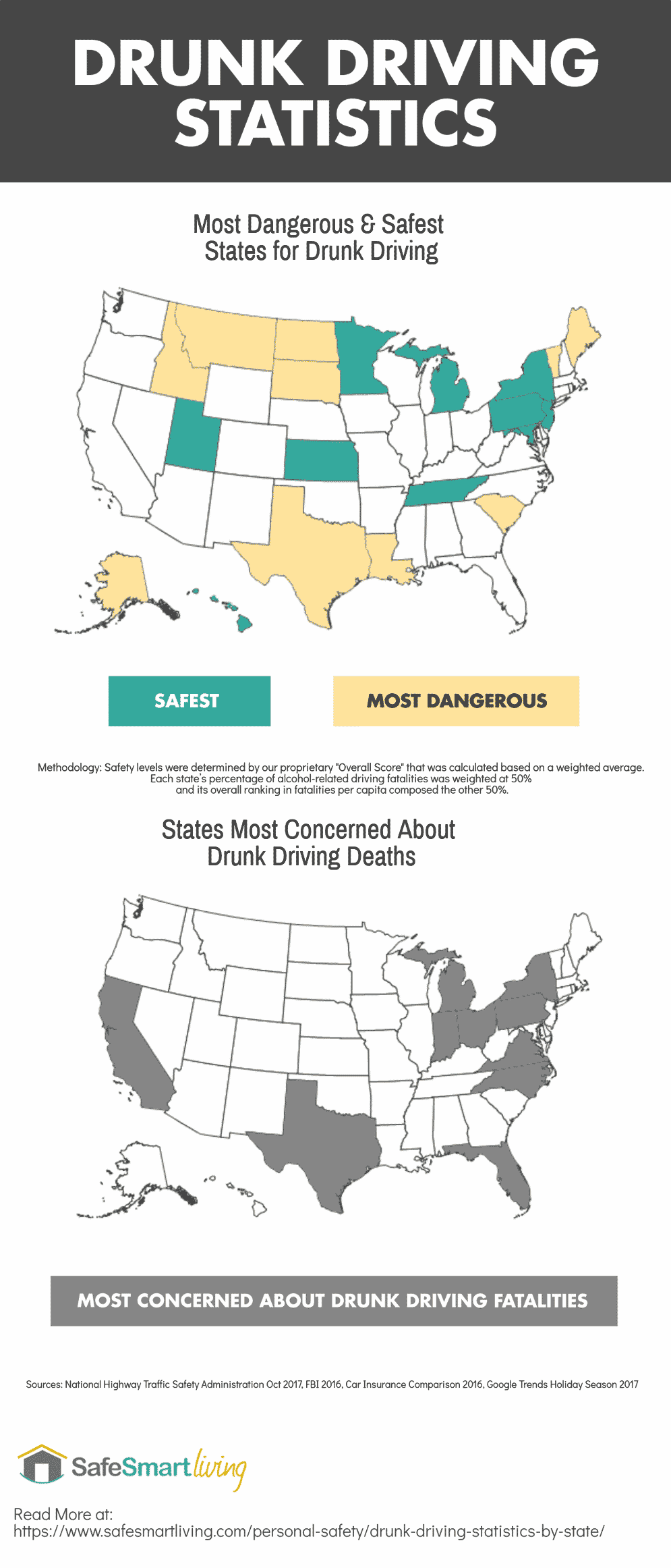 States For Drinking & Driving Infographic