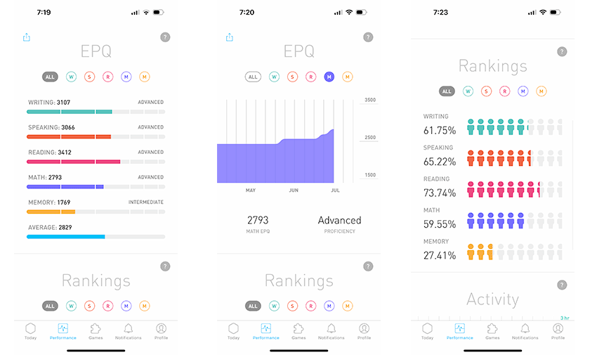 Elevate app screenshots showing the app's performance tracking.