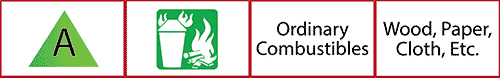 Green symbol on a type A fire extinguisher. Ordinary combustibles class (wood, paper, cloth, etc.)