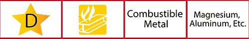 Yellow symbol on a type D fire extinguisher. Combustible metal class (magnesium, aluminum, etc.).
