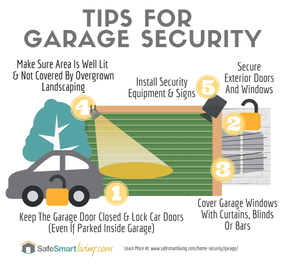 Tips For Garage Safety Graphic