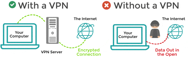 How VPNs Work graphic