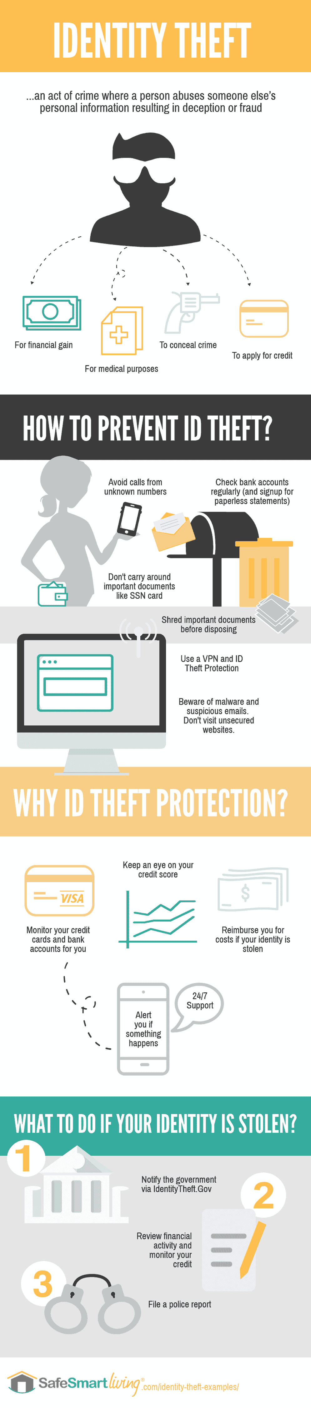 ID Theft Infographic