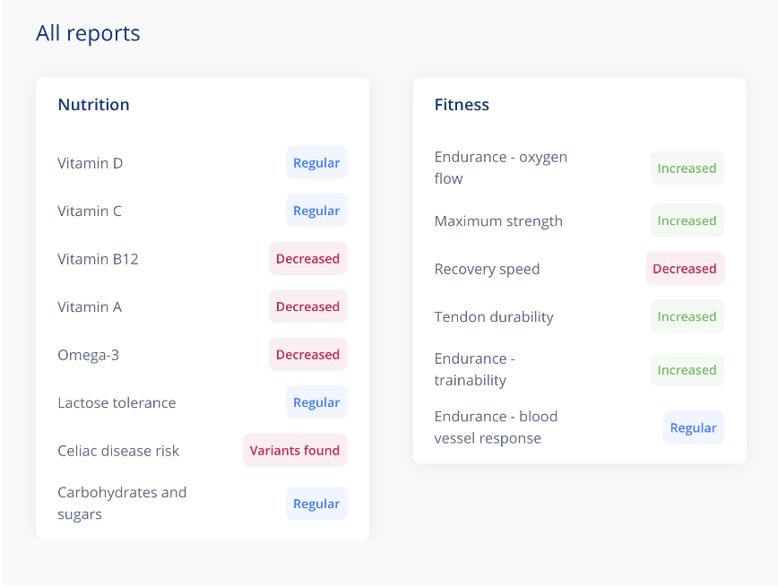 Living DNA wellbeing screenshot.