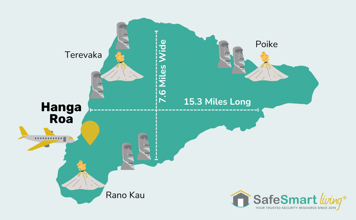 Map of Easter Island showing size, town, and volcano locations.