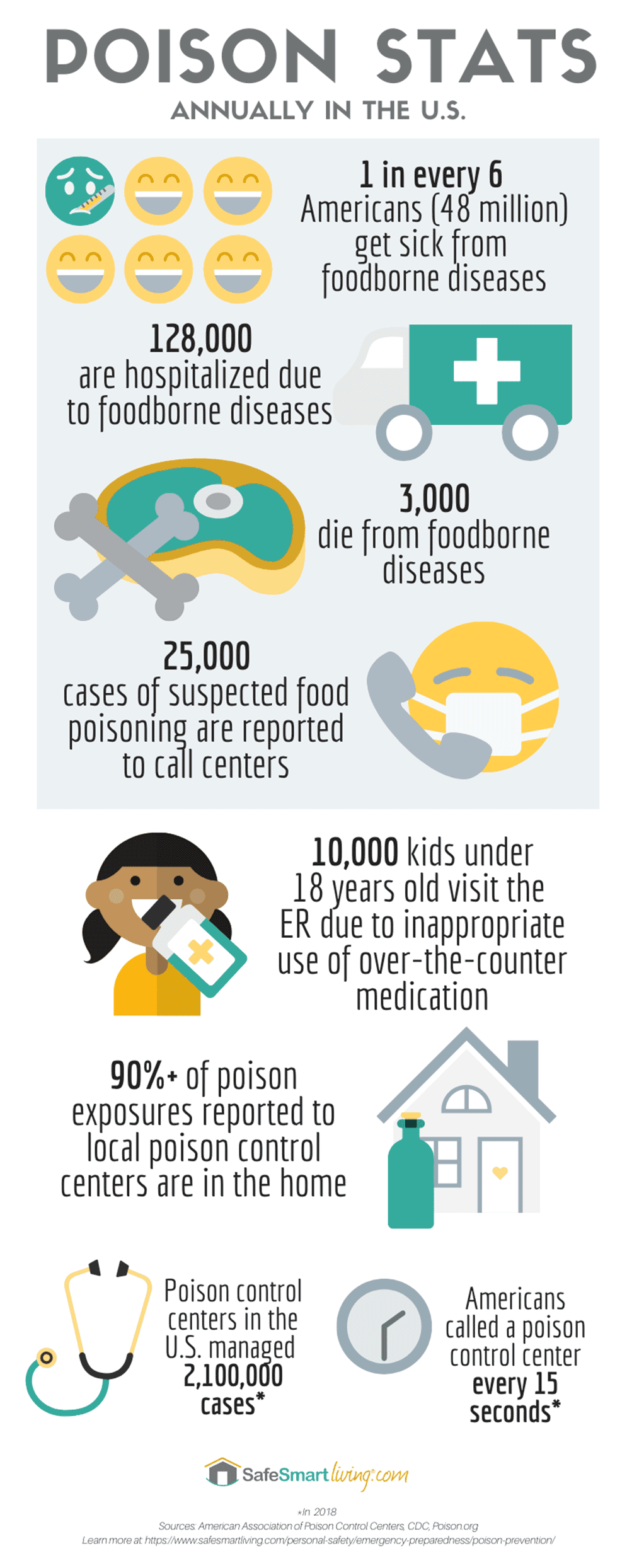 An infographic of poisoning statistics