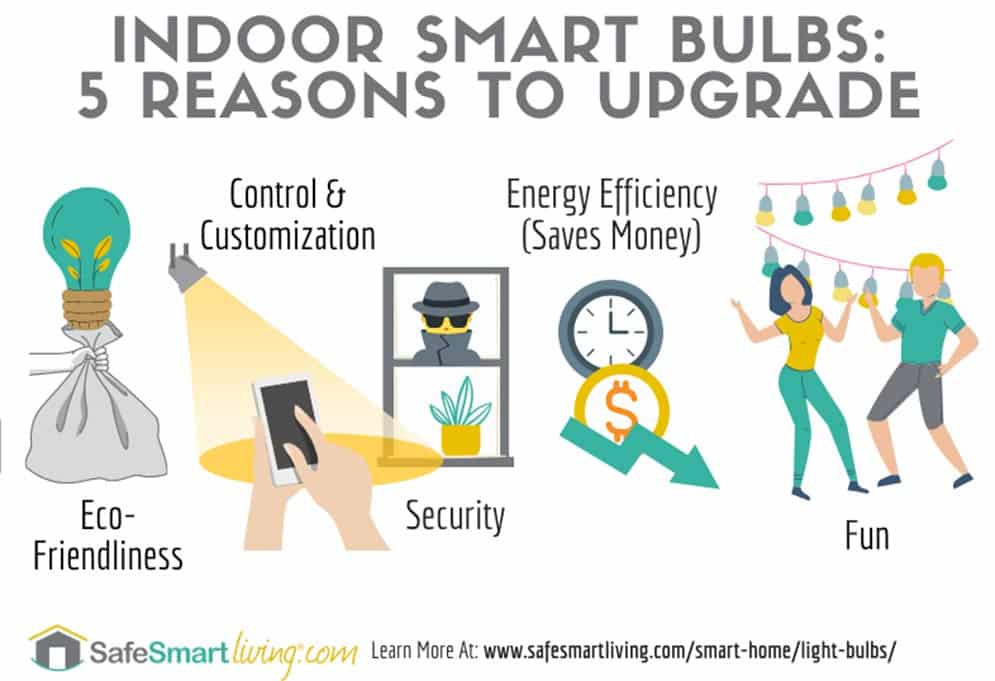 Reasons to switch to smart bulbs