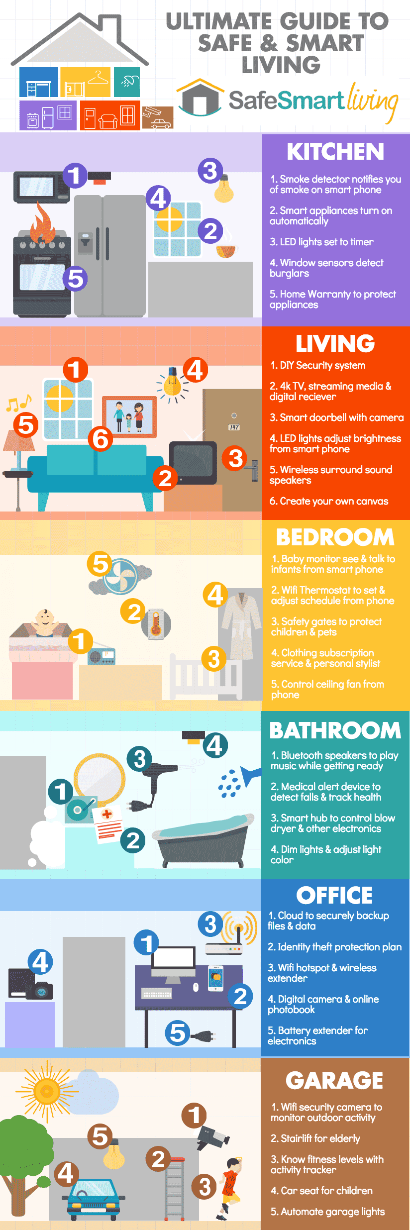 Infographic: The Ultimate Smart Home