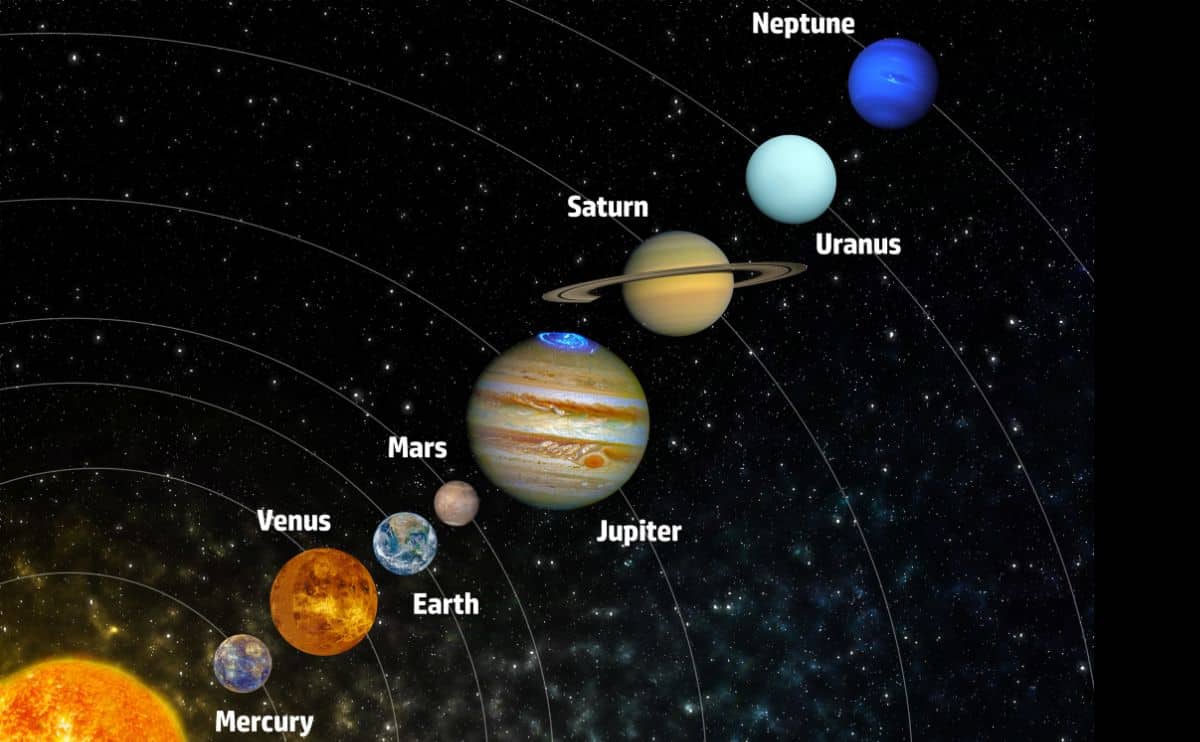 Solar system poster with planets and their names.