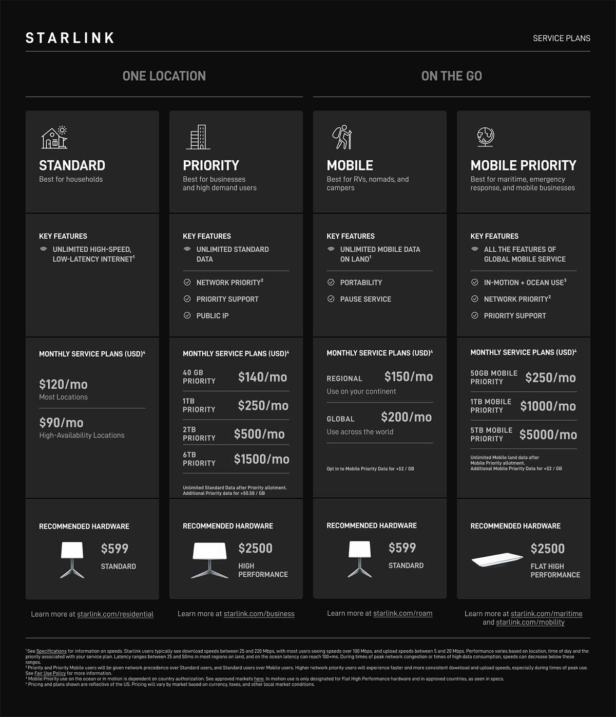 Starlink pricing plans.