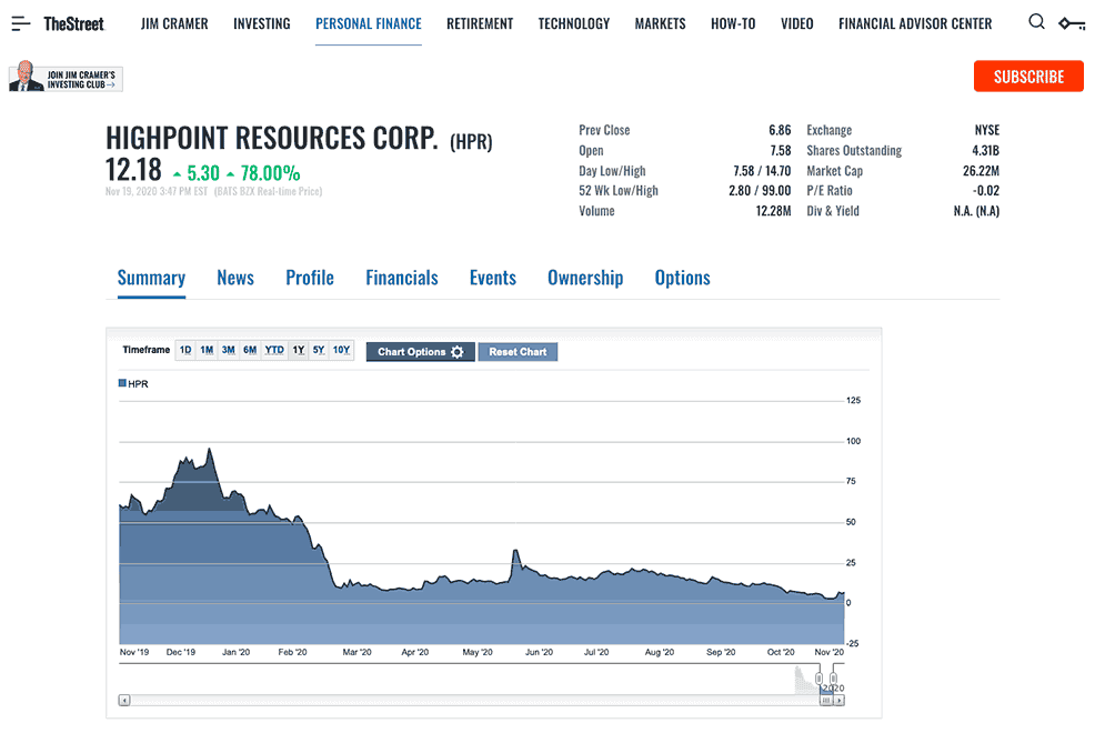 The Street Screenshot of Highpoint Resources Corp Stock