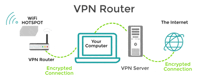 How VPN Routers work graphic